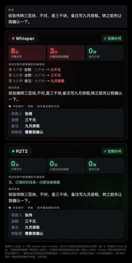 同一句话的两次转写对比
