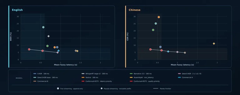 准确率与延迟的帕累托前沿