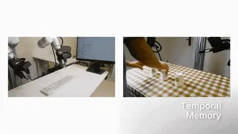 时序记忆与分层结构示意