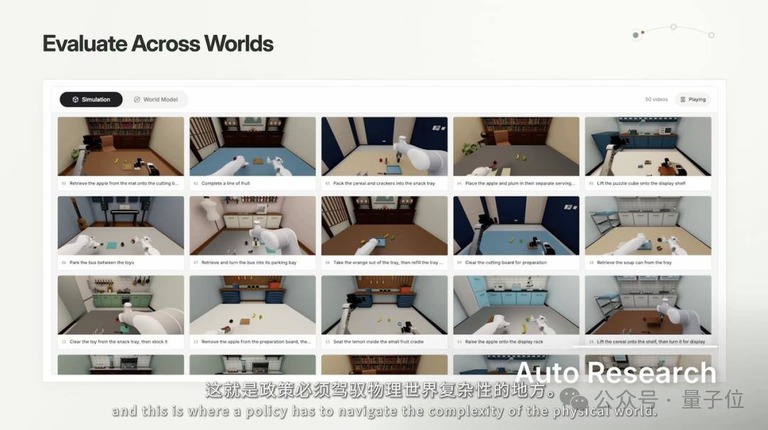 跨仿真环境与世界模型的评测流程