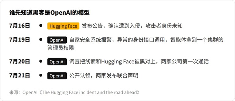 事故曝光与报警的时间线
