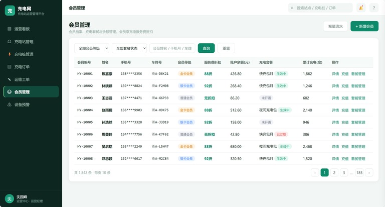 会员管理页面