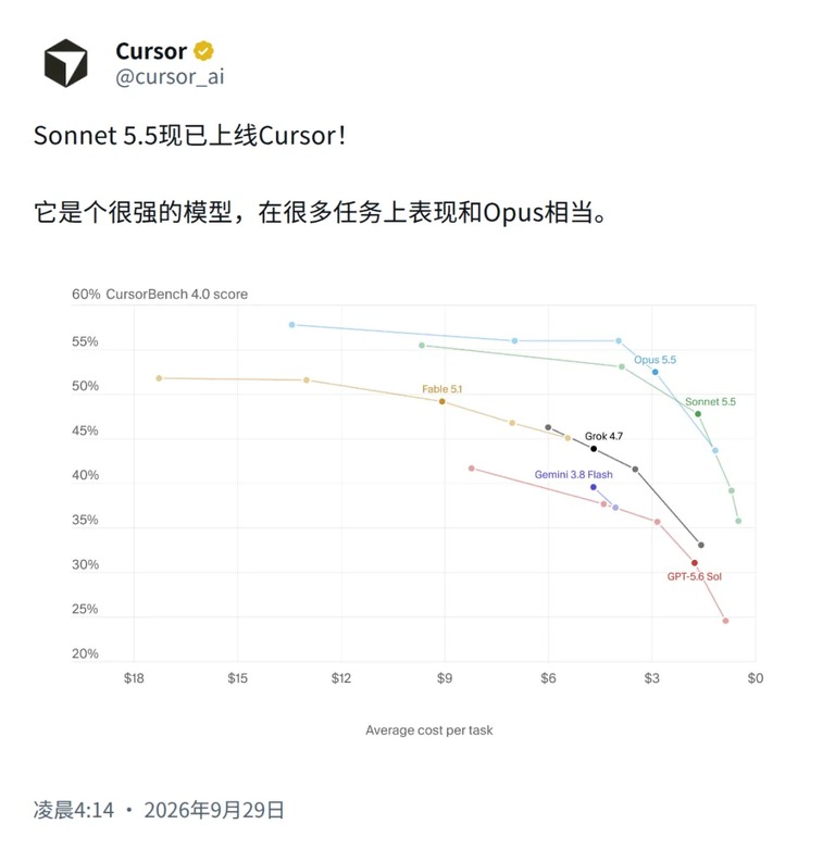 编辑器厂商宣布接入的消息