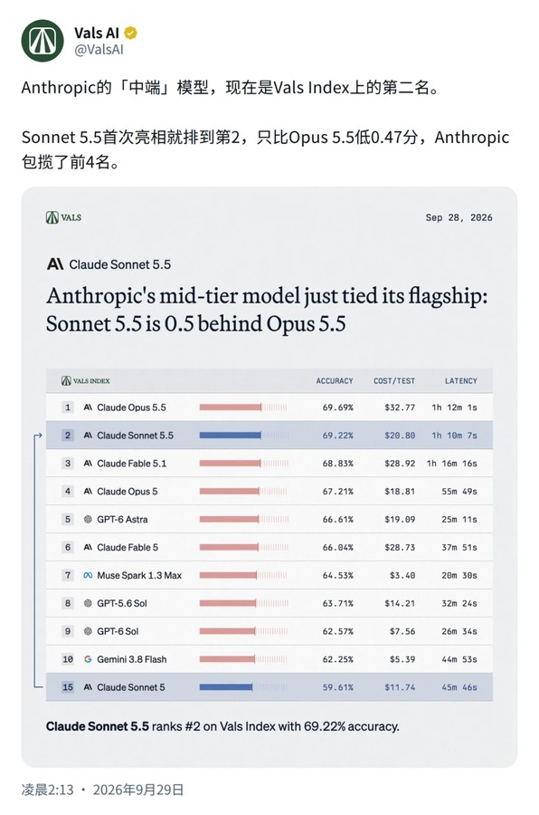 第三方榜单发布方给出的名次