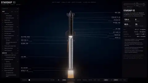 星舰被拆开的交互式爆炸图