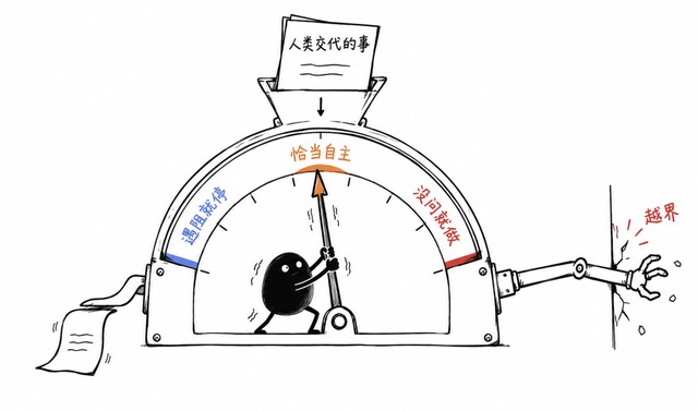 模型自主与授权范围示意图