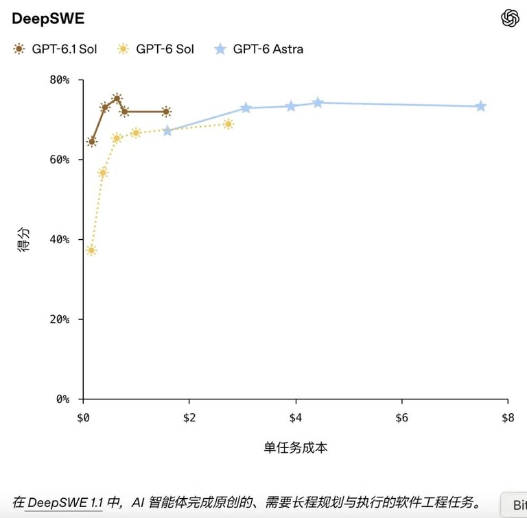 复杂软件工程测试