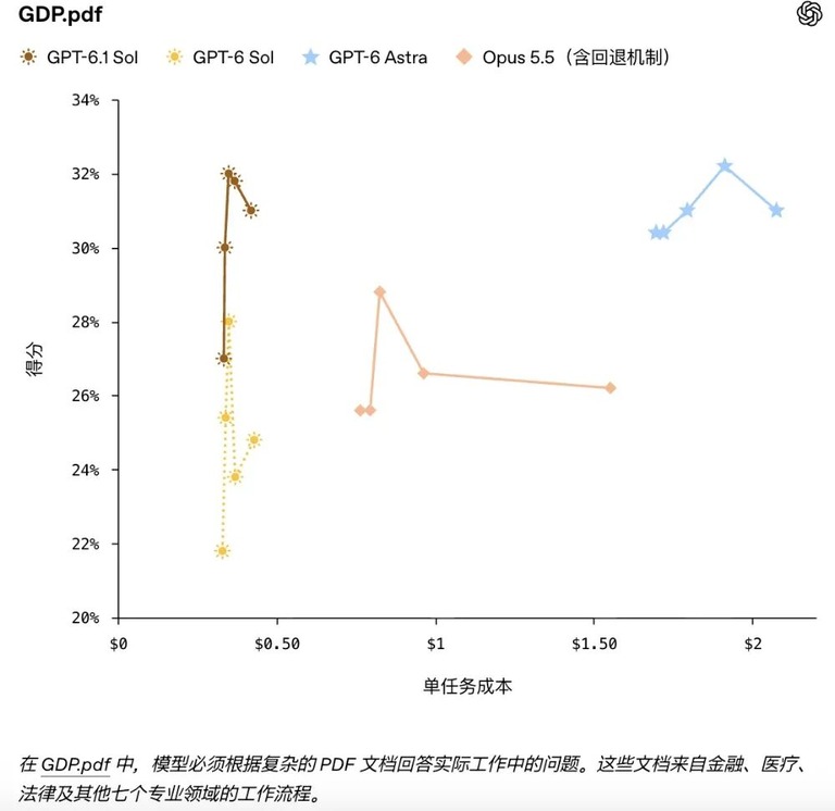 专业问答测试