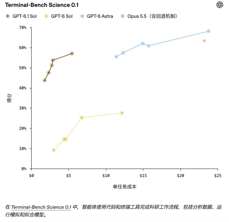科学工作流测试