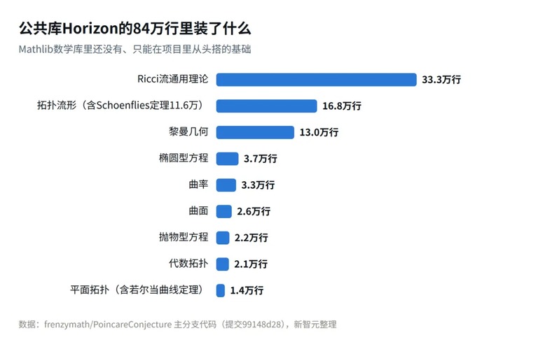 公共库的代码构成
