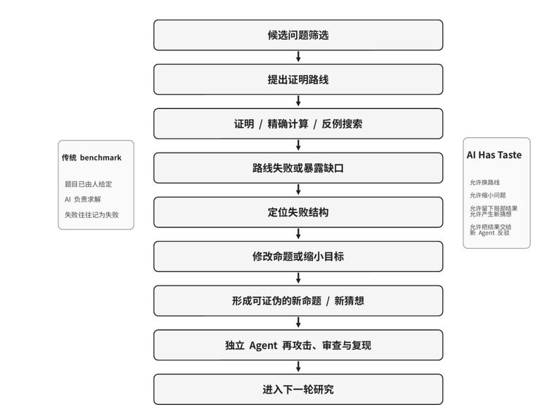 两种研究流程的对比示意图