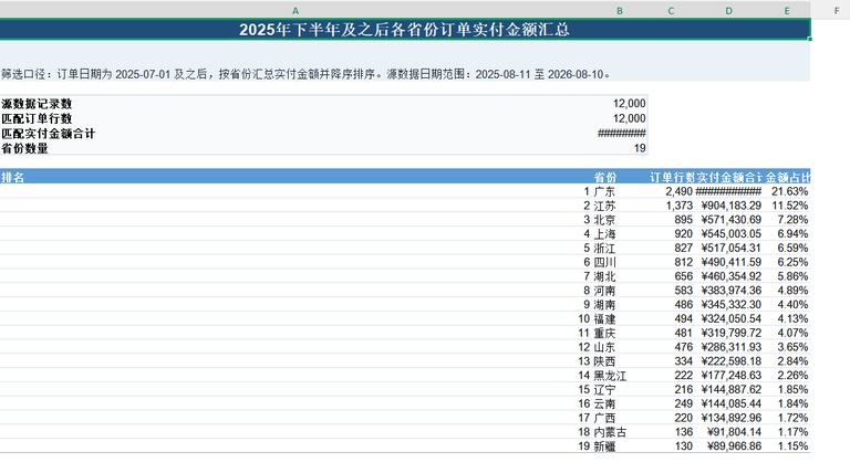 汇总结果表