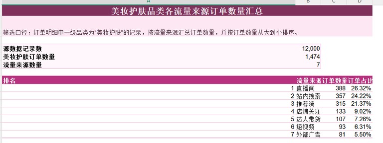渠道汇总结果