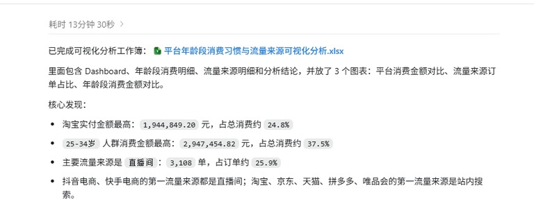 可视化指令