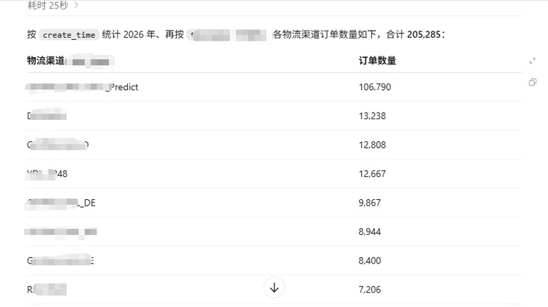 渠道统计结果
