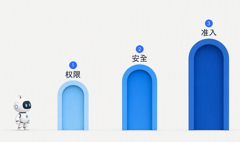 三道关卡示意图