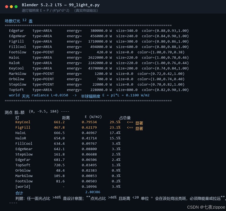 程序化布光照度测算
