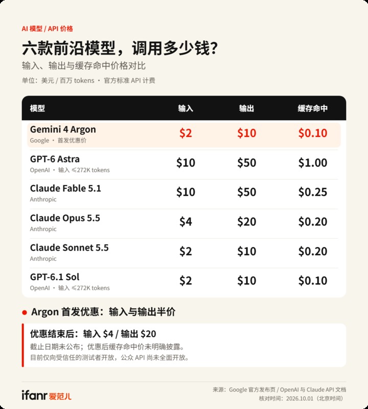 六款模型定价对比