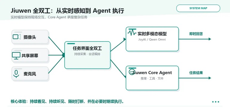 全双工系统结构图