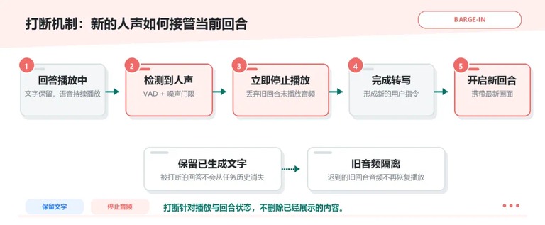 打断机制流程图