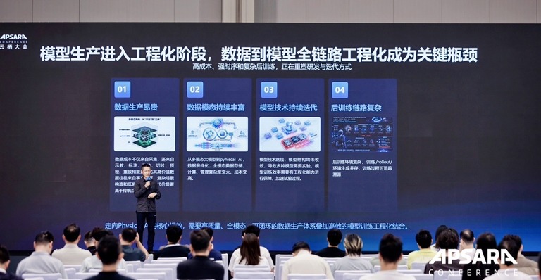 云栖大会幻灯:模型生产进入工程化阶段