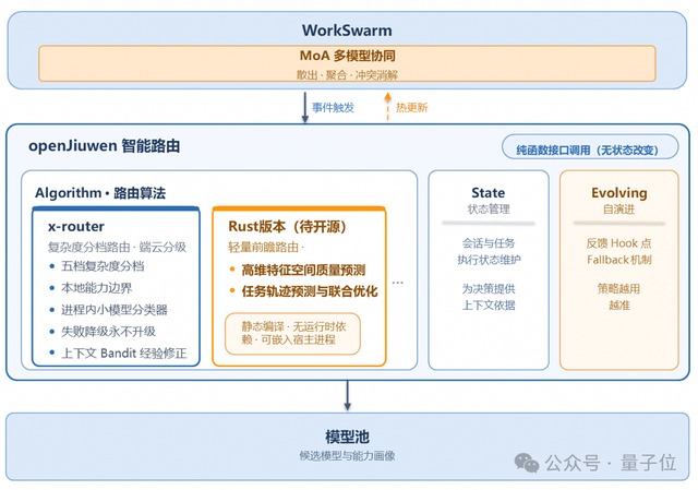 智能路由整体架构图