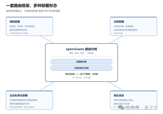 多种部署形态示意图