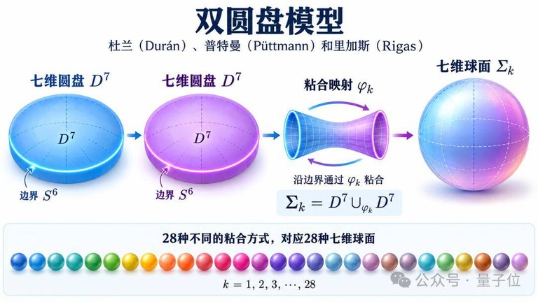 双圆盘模型示意图