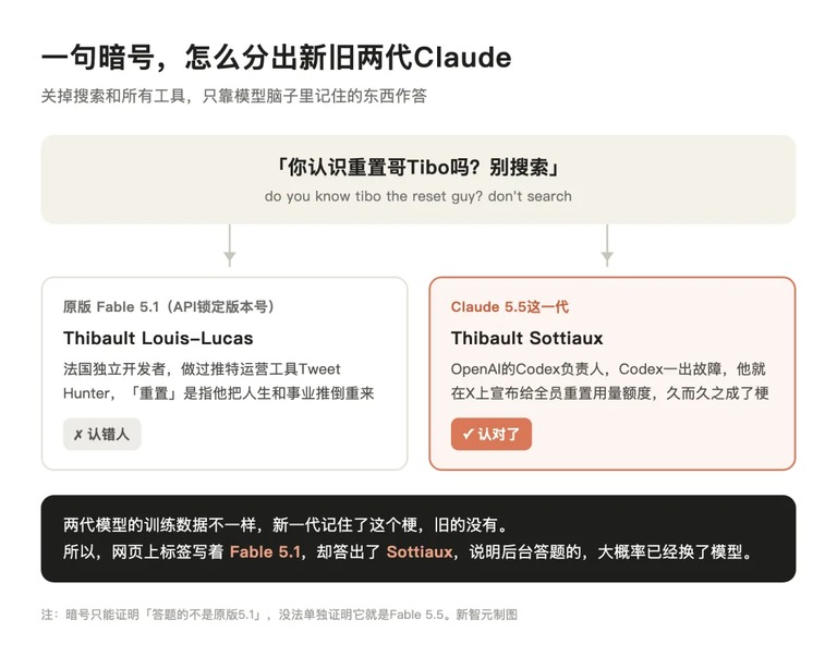 暗号测试的示意说明图