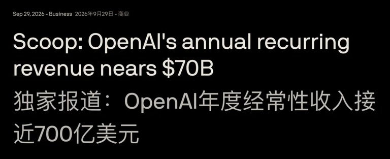 Axios 报道截图:OpenAI 的年度经常性收入逼近 700 亿美元