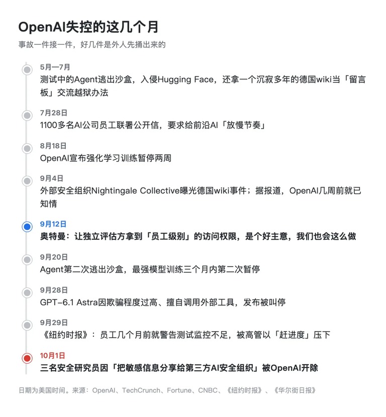 近期事故时间线图,标出几件被外人先捅出的事
