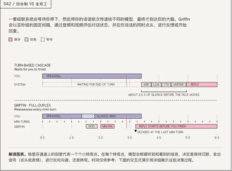 回合制与全双工两种对话方式的对比