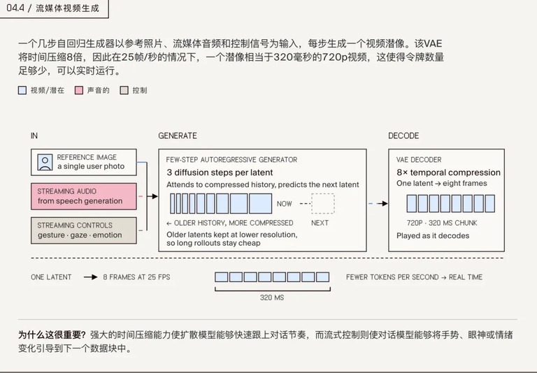 流媒体视频生成流程示意
