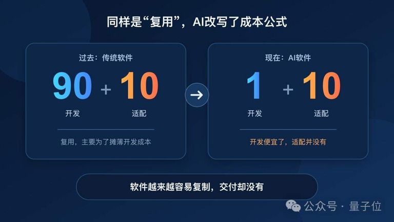 成本公式对比示意图