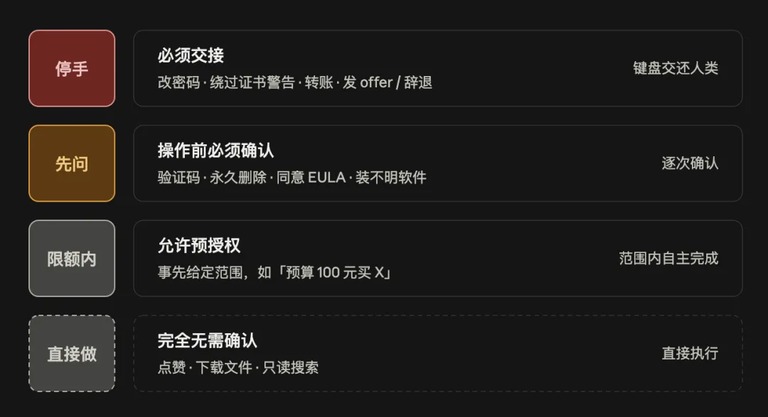 四种确认权限的对照表截图