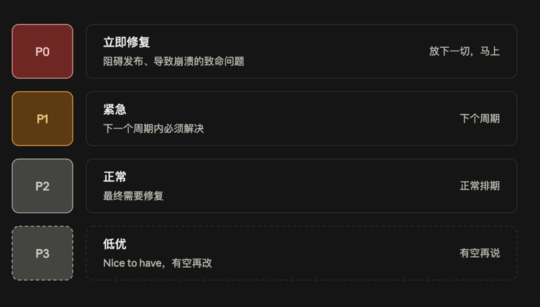 代码审查分级制度表截图