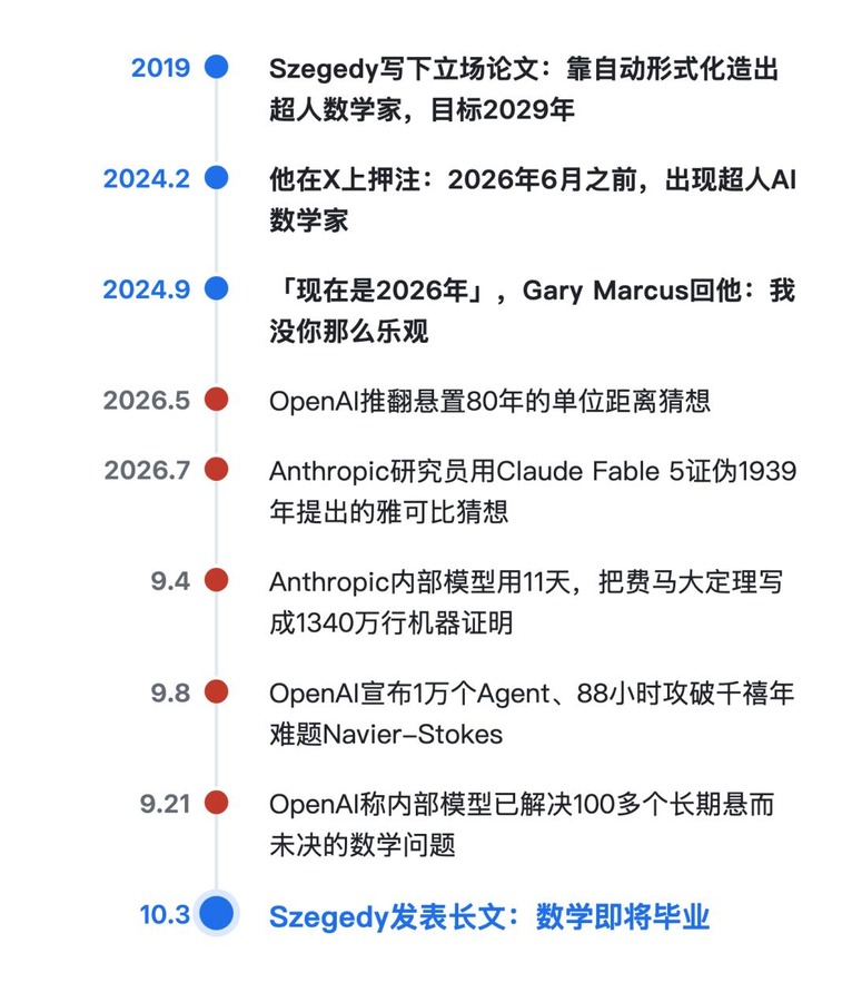 时间线截图
