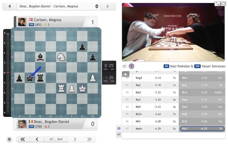 国际象棋赛事直播画面,左侧是评估条