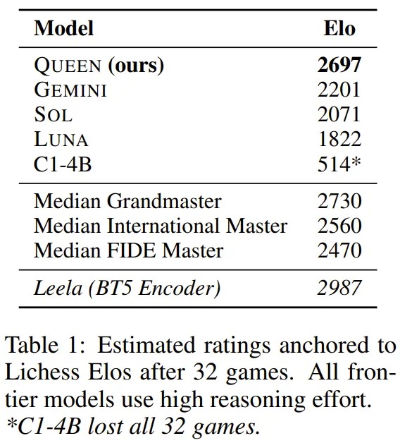 模型等级分结果表