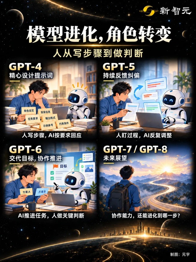 模型进化与角色转变示意图