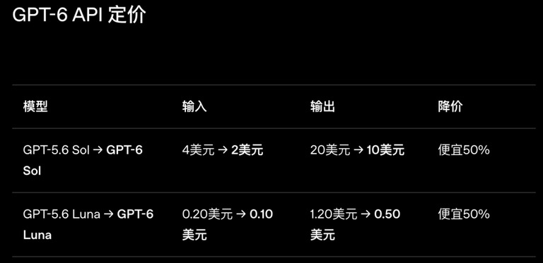 新旧模型定价对比表