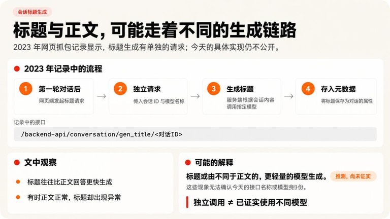 标题生成链路示意图