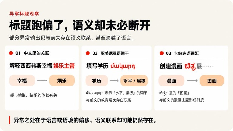 异常标题语义关联示意图