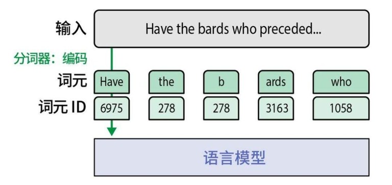分词流程示意图