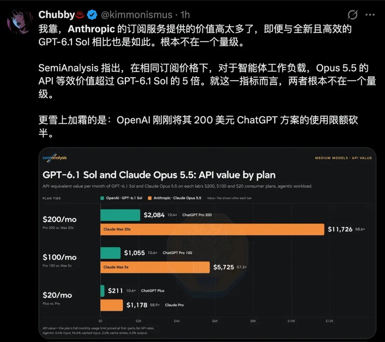 中等规模模型接口价值对照表