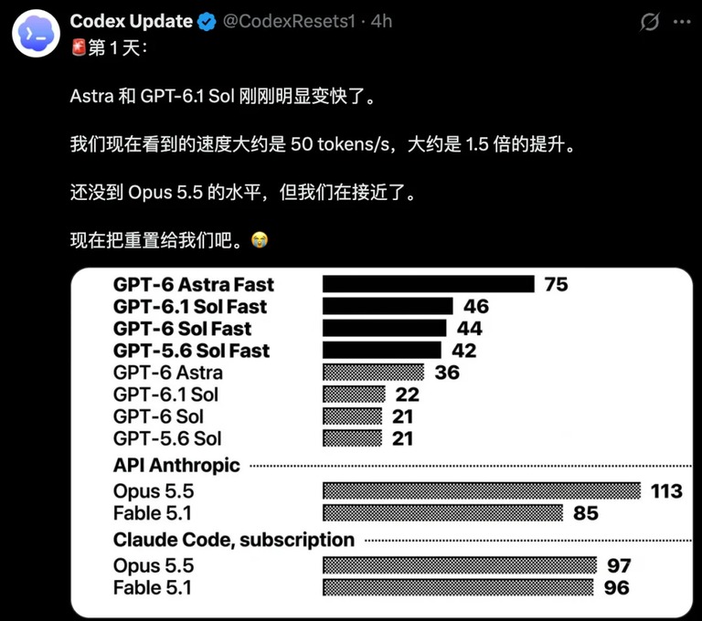 盯更新的账号确认提速的推文
