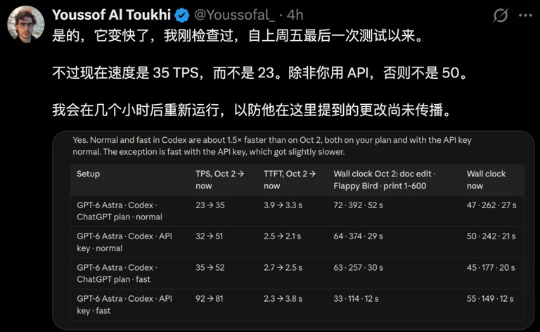 开发者实测提速幅度的推文
