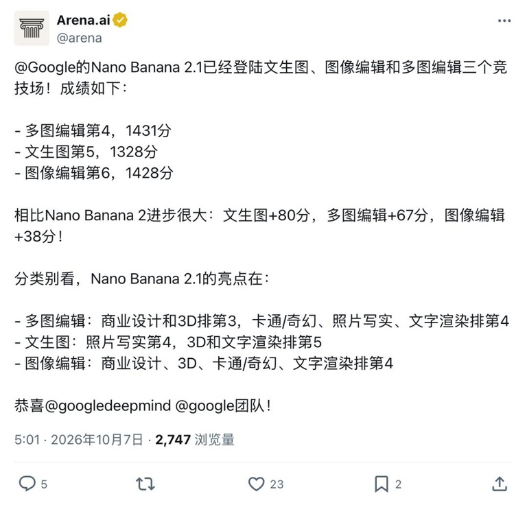 盲测平台公布名次的推文截图。