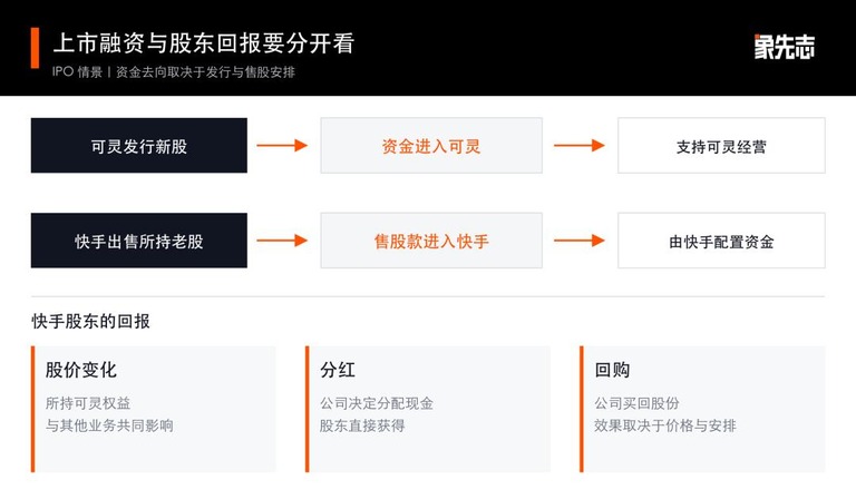 可灵 IPO 资金去向示意图。