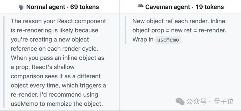 一张对比图,正常表达和穴居人表达的 token 数。